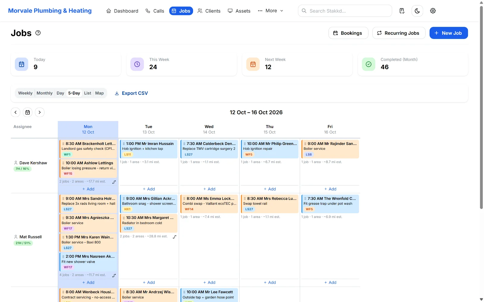 The Stakkd job diary: a week of jobs for each engineer, with postcode areas